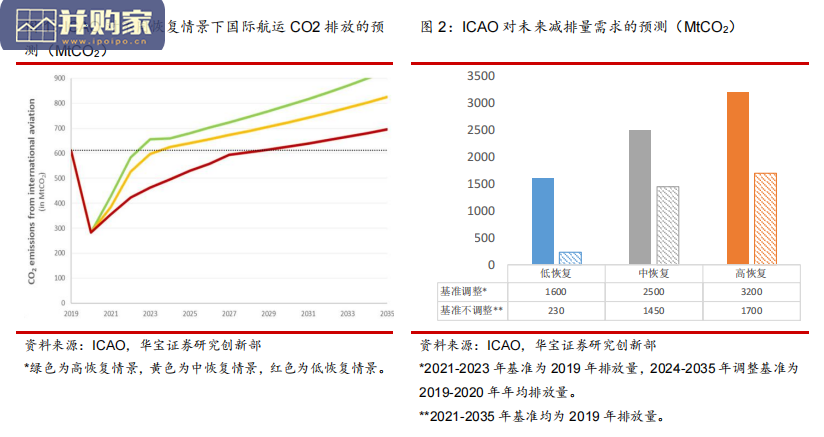 碳中和报告:CCER价值分析,甲烷利用(23页)-第1张图片 碳中和报告:CCER价值分析,甲烷利用(23页)-第1张图片