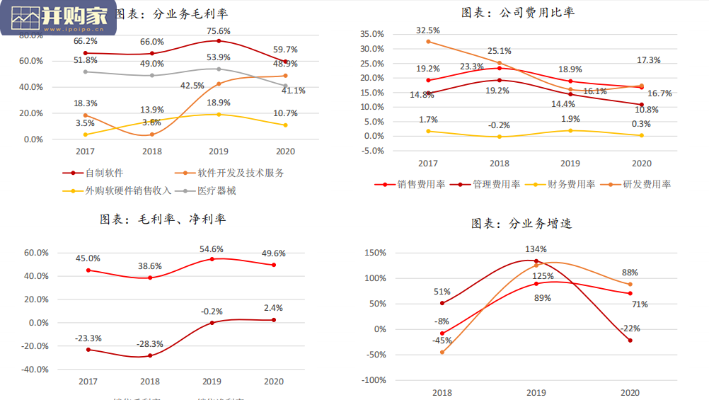 电子病历行业研究报告:嘉和美康专题(41页)-第1张图片 电子病历行业研究报告:嘉和美康专题(41页)-第1张图片