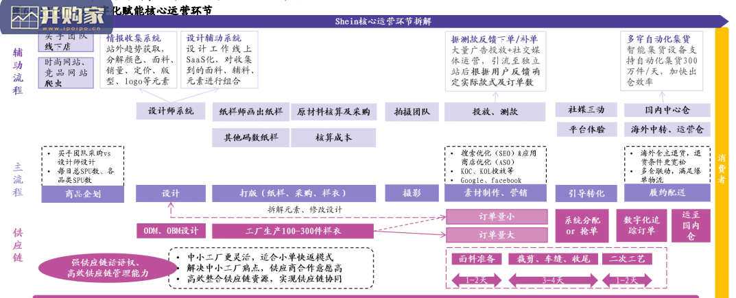 纺织服装行业报告:SHEIN商业模式解析(35页)-第1张图片 纺织服装行业报告:SHEIN商业模式解析(35页)-第1张图片
