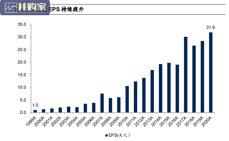 财富管理行业报告:贝莱德成功之道的启示(26页)-第1张图片 财富管理行业报告:贝莱德成功之道的启示(26页)-第1张图片