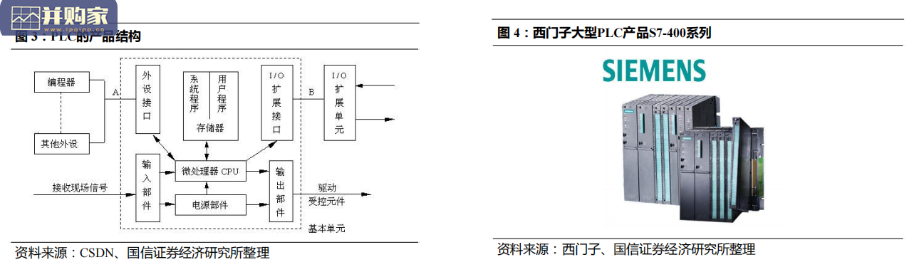工控系统行业报告:PLC、DCS和SCADA(27页)-第1张图片 工控系统行业报告:PLC、DCS和SCADA(27页)-第1张图片