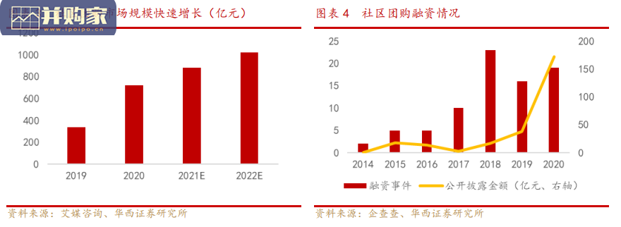 社区团购对调味品行业影响研究报告(25页)-第1张图片 社区团购对调味品行业影响研究报告(25页)-第1张图片
