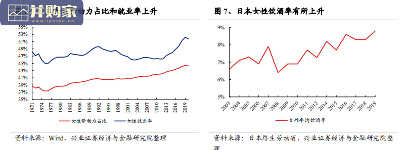日本酒精饮料市场研究报告:以日本为镜观中国预调酒市场发展趋势(29页)-第1张图片 日本酒精饮料市场研究报告:以日本为镜观中国预调酒市场发展趋势(29页)-第1张图片