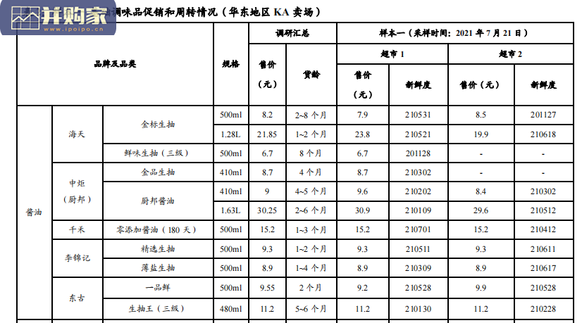 调味品行业报告:基础调味品、复合调味料(24页)-第1张图片 调味品行业报告:基础调味品、复合调味料(24页)-第1张图片