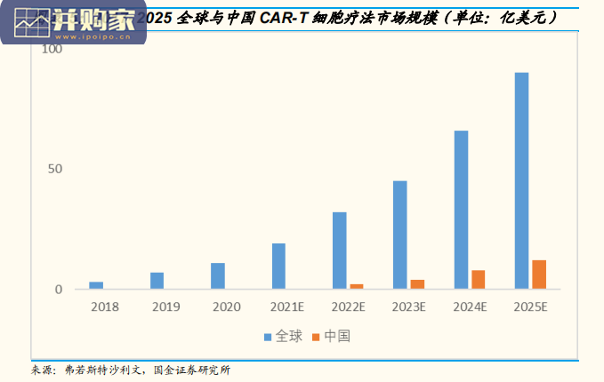 细胞治疗CAR-T行业报告(21页)-第1张图片 细胞治疗CAR-T行业报告(21页)-第1张图片