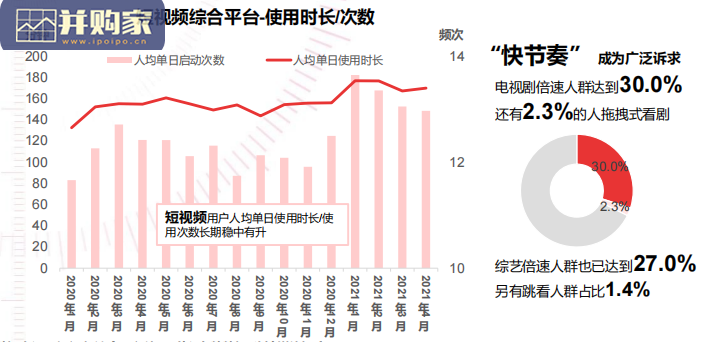 快手短剧价值研究报告(42页)-第1张图片 快手短剧价值研究报告(42页)-第1张图片