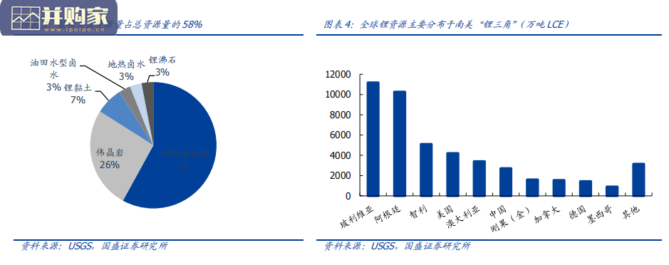 锂资源报告:国内海外“双循环”(121页)-第1张图片 锂资源报告:国内海外“双循环”(121页)-第1张图片