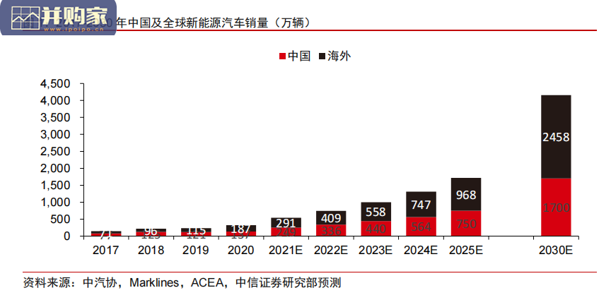 智能汽车行业报告:华为与智能汽车(70页)-第1张图片 智能汽车行业报告:华为与智能汽车(70页)-第1张图片