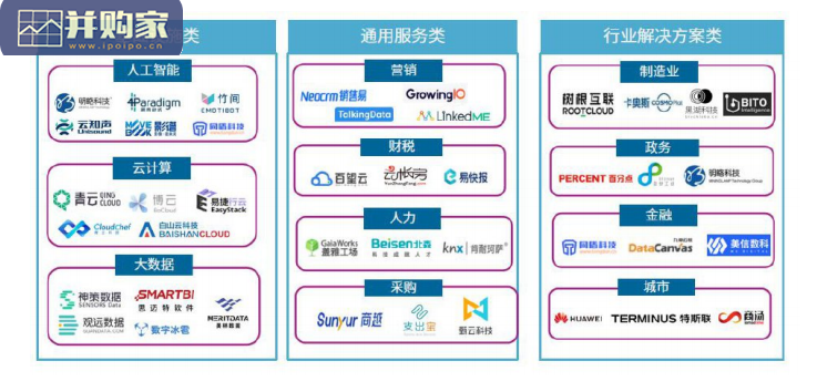 中国产业数字化发展报告(62页)-第1张图片 中国产业数字化发展报告(62页)-第1张图片