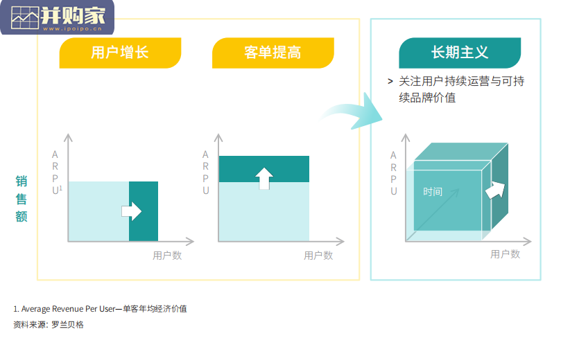 超级品牌力白皮书：数字时代的品牌人群心智重塑（48页）-第1张图片