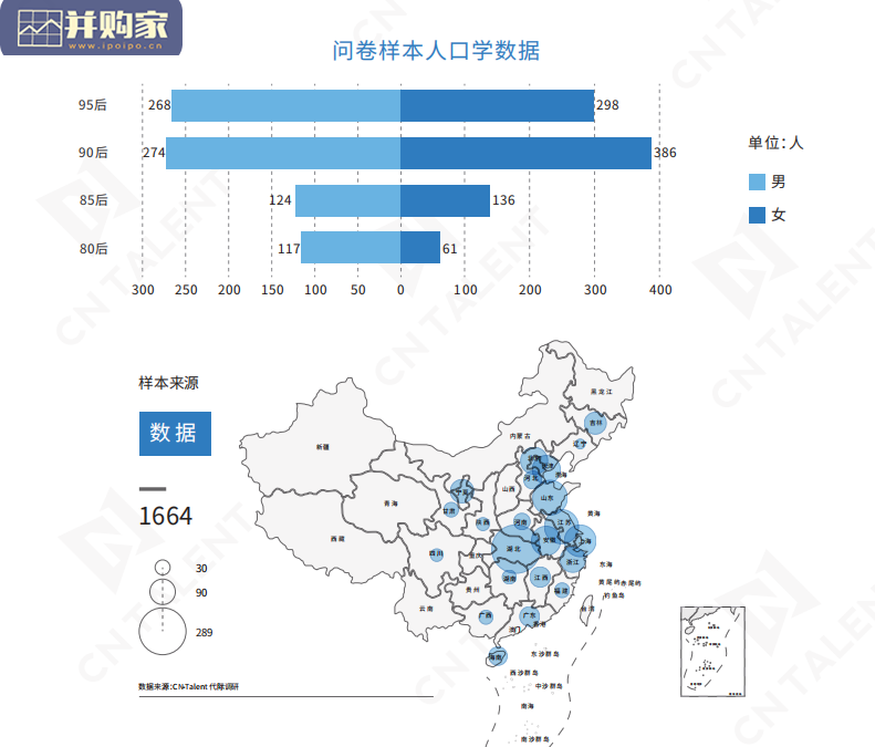 90后、95后职场调研报告(50页)-第1张图片 90后、95后职场调研报告(50页)-第1张图片