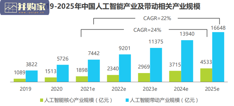 中国人工智能基础层行业发展研究报告(61页)-第1张图片 中国人工智能基础层行业发展研究报告(61页)-第1张图片