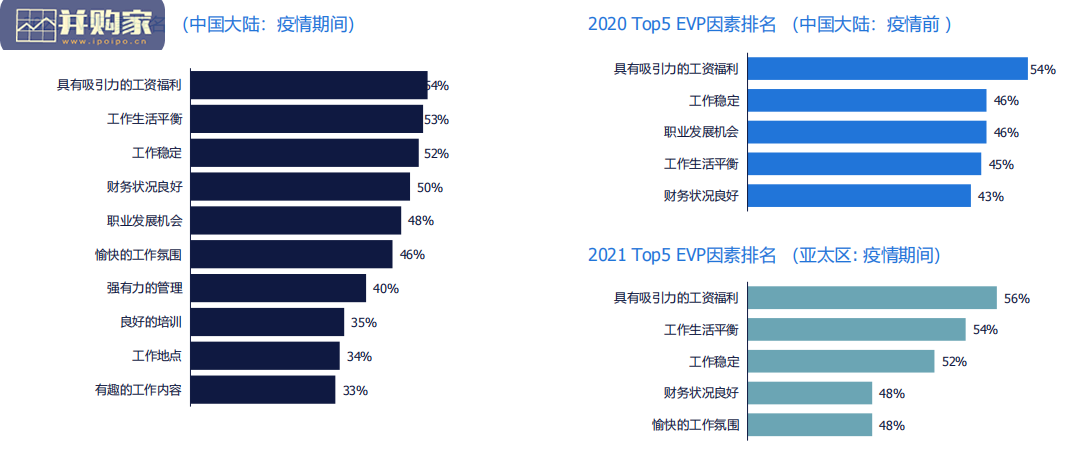 中国雇主品牌调研报告(46页)-第1张图片 中国雇主品牌调研报告(46页)-第1张图片