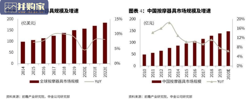 按摩器具与健身设备行业报告:按摩椅、按摩小器具、健身器材(32页)-第1张图片 按摩器具与健身设备行业报告:按摩椅、按摩小器具、健身器材(32页)-第1张图片