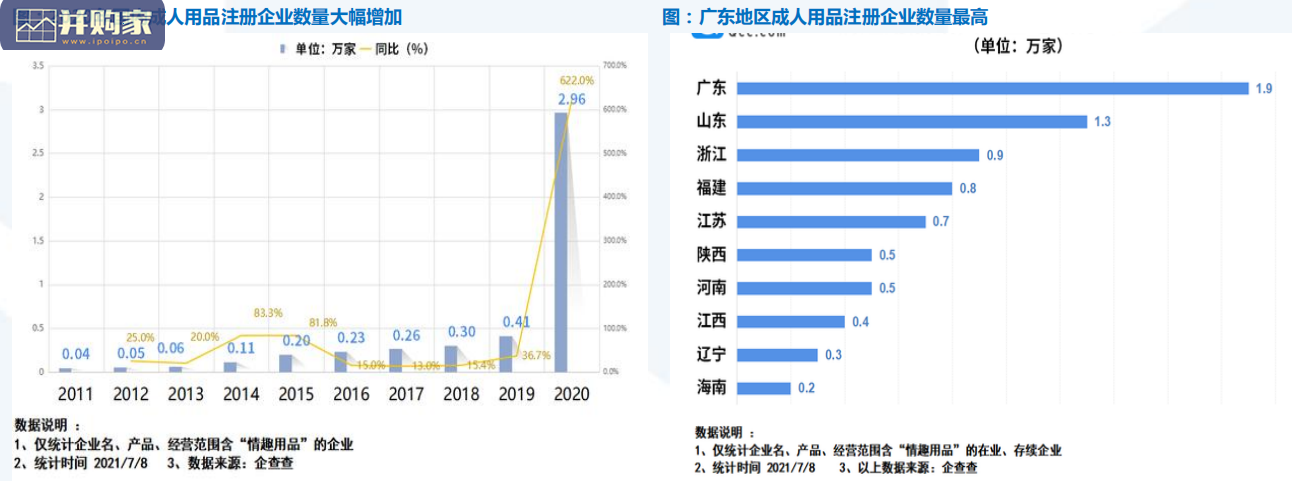 成人用品行业报告:成人用品电商醉清风(39页)-第1张图片 成人用品行业报告:成人用品电商醉清风(39页)-第1张图片