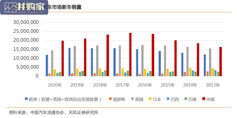 在线二手车交易行业报告:优信、对比美国Carvana(22页)-第1张图片 在线二手车交易行业报告:优信、对比美国Carvana(22页)-第1张图片