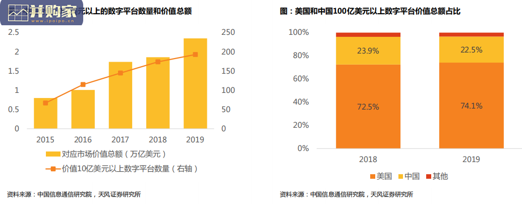 全球科网巨头反垄断相关政策及影响研究报告:规范发展 终回常态(54页)-第1张图片 全球科网巨头反垄断相关政策及影响研究报告:规范发展 终回常态(54页)-第1张图片