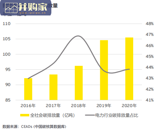 双碳背景下中国能源行业转型报告(55页)-第1张图片 双碳背景下中国能源行业转型报告(55页)-第1张图片
