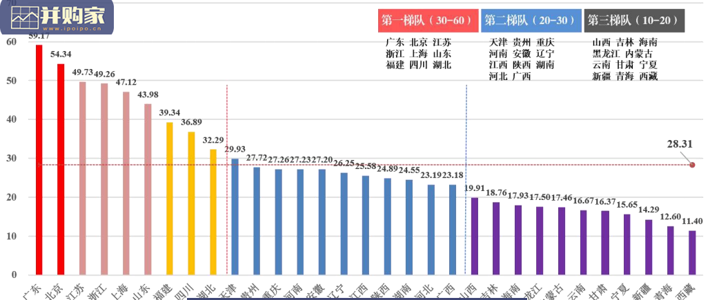 中国大数据区域发展水平评估白皮书(35页)-第1张图片 中国大数据区域发展水平评估白皮书(35页)-第1张图片