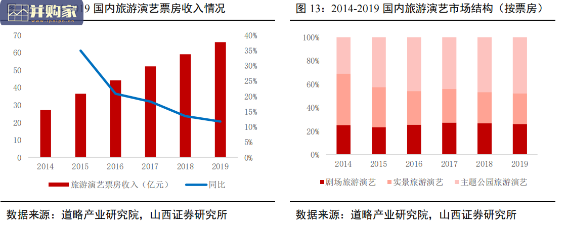 主题公园行业报告:世界之窗、三亚蜈支洲岛、欢乐谷、宋城千古情、 横店影视城、迪士尼、环球影城(34页)-第1张图片 主题公园行业报告:世界之窗、三亚蜈支洲岛、欢乐谷、宋城千古情、 横店影视城、迪士尼、环球影城(34页)-第1张图片