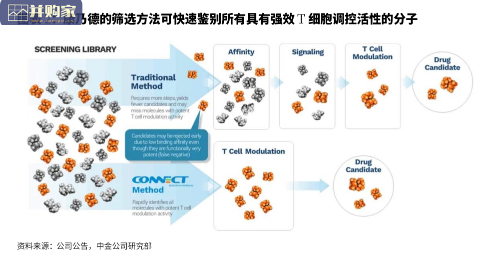 炎症性疾病全球生物医药研究报告:康乃德专题(29页)-第1张图片 炎症性疾病全球生物医药研究报告:康乃德专题(29页)-第1张图片
