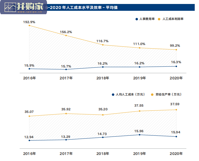 上市公司高管薪酬研究报告(38页)-第1张图片 上市公司高管薪酬研究报告(38页)-第1张图片