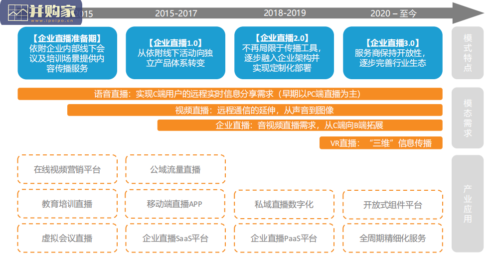中国企业直播行业研究及服务商品牌测评报告(47页)-第1张图片 中国企业直播行业研究及服务商品牌测评报告(47页)-第1张图片