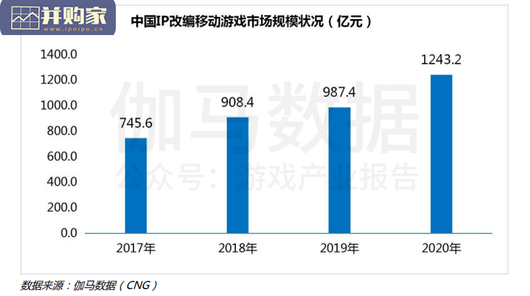 中国自研游戏IP研究报告(42页)-第1张图片 中国自研游戏IP研究报告(42页)-第1张图片