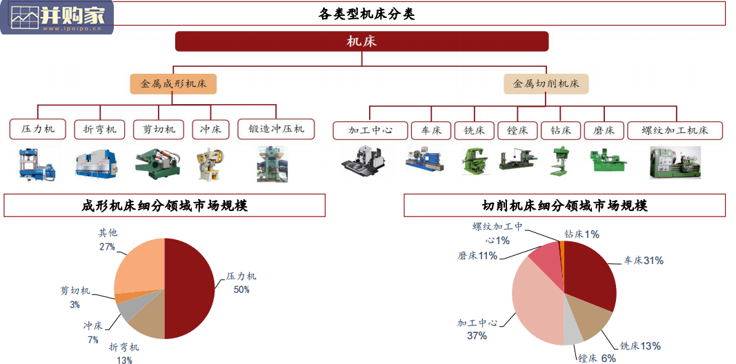 机床行业报告:国产替代(55页)-第1张图片 机床行业报告:国产替代(55页)-第1张图片