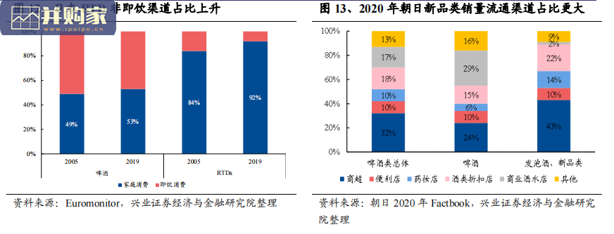 预调酒RTD行业报告:以日本为镜观中国预调酒市场发展趋势(29页)-第1张图片 预调酒RTD行业报告:以日本为镜观中国预调酒市场发展趋势(29页)-第1张图片