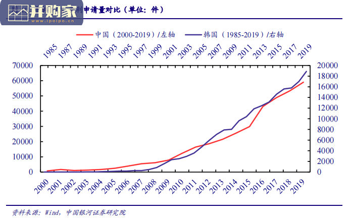 韩国电子产业发展研究报告:启示录(35页)-第1张图片 韩国电子产业发展研究报告:启示录(35页)-第1张图片