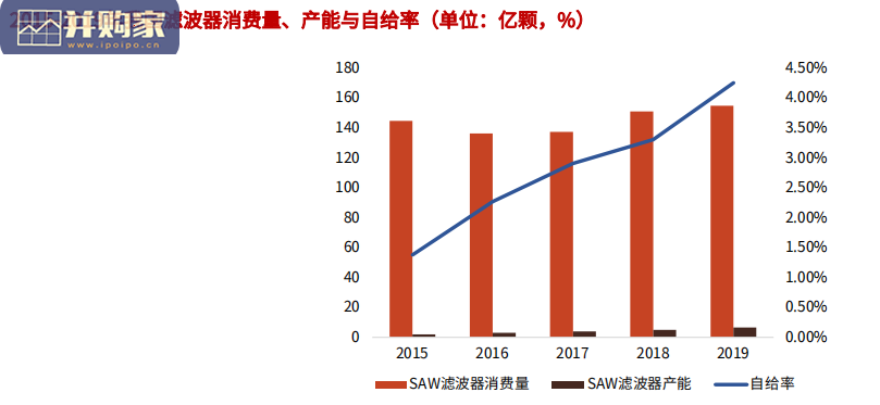 声表面波射频芯片IDM行业报告:好达电子专题(48页)-第1张图片 声表面波射频芯片IDM行业报告:好达电子专题(48页)-第1张图片