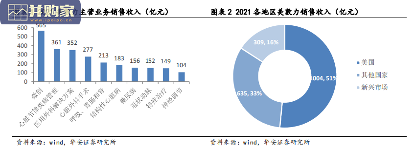 冠脉支架行业报告:美敦力、波士顿科学、雅培、泰尔茂(33页)-第1张图片 冠脉支架行业报告:美敦力、波士顿科学、雅培、泰尔茂(33页)-第1张图片