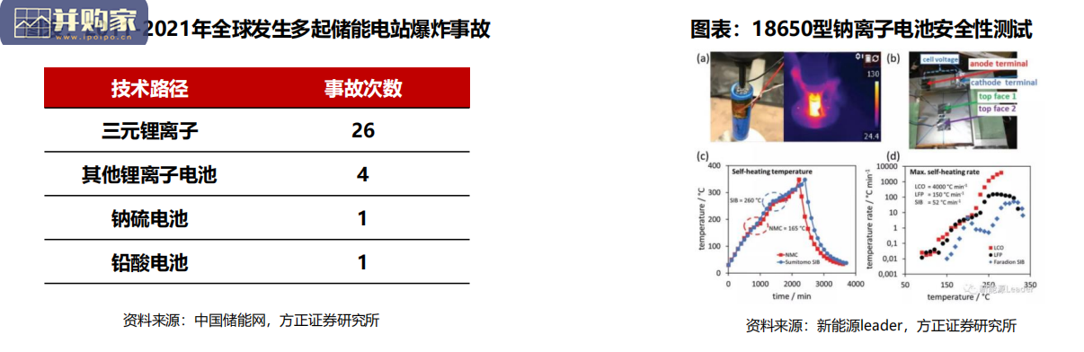 钠离子电池行业报告:新能车前沿技术(45页)-第1张图片 钠离子电池行业报告:新能车前沿技术(45页)-第1张图片
