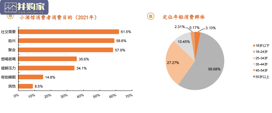 小酒馆行业报告:海伦司国际控股专题(42页)-第1张图片 小酒馆行业报告:海伦司国际控股专题(42页)-第1张图片