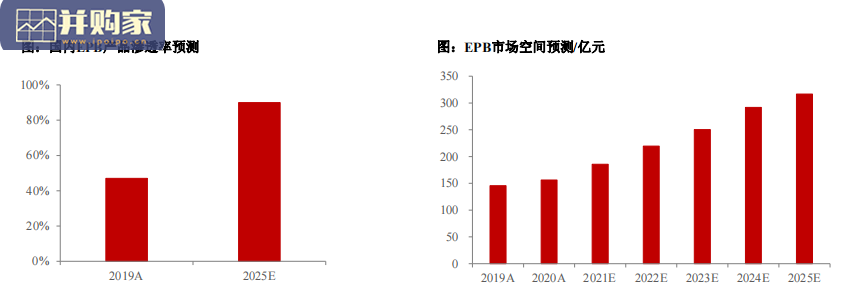 软件定义汽车报告:线控制动加速国产化替代(37页)-第1张图片 软件定义汽车报告:线控制动加速国产化替代(37页)-第1张图片