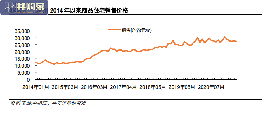 苏州地产行业报告:严调控下楼市平稳,房贷收紧影响渐显(22页)-第1张图片 苏州地产行业报告:严调控下楼市平稳,房贷收紧影响渐显(22页)-第1张图片