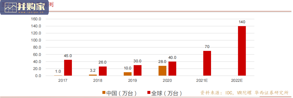 VRAR行业报告:解锁上游供应格局(66页)-第1张图片 VRAR行业报告:解锁上游供应格局(66页)-第1张图片