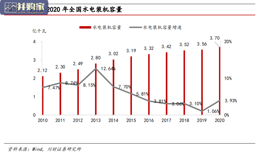 电力行业报告：水电产业（21页）-第1张图片