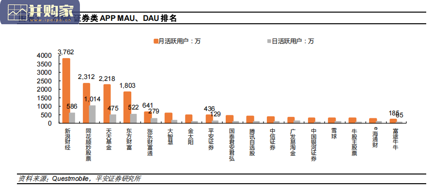 互联网券商行业报告:东方财富、富途、嘉信理财(34页)-第1张图片 互联网券商行业报告:东方财富、富途、嘉信理财(34页)-第1张图片