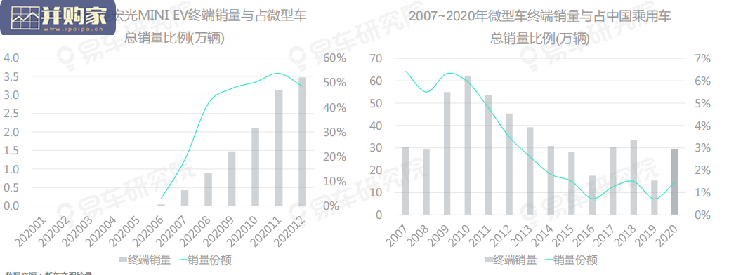 中国车市行业报告:中国汽车市场(131页)-第1张图片 中国车市行业报告:中国汽车市场(131页)-第1张图片