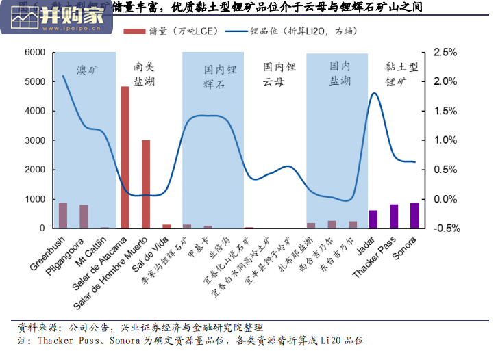 黏土行业报告:黏土型锂资源(31页)-第1张图片 黏土行业报告:黏土型锂资源(31页)-第1张图片