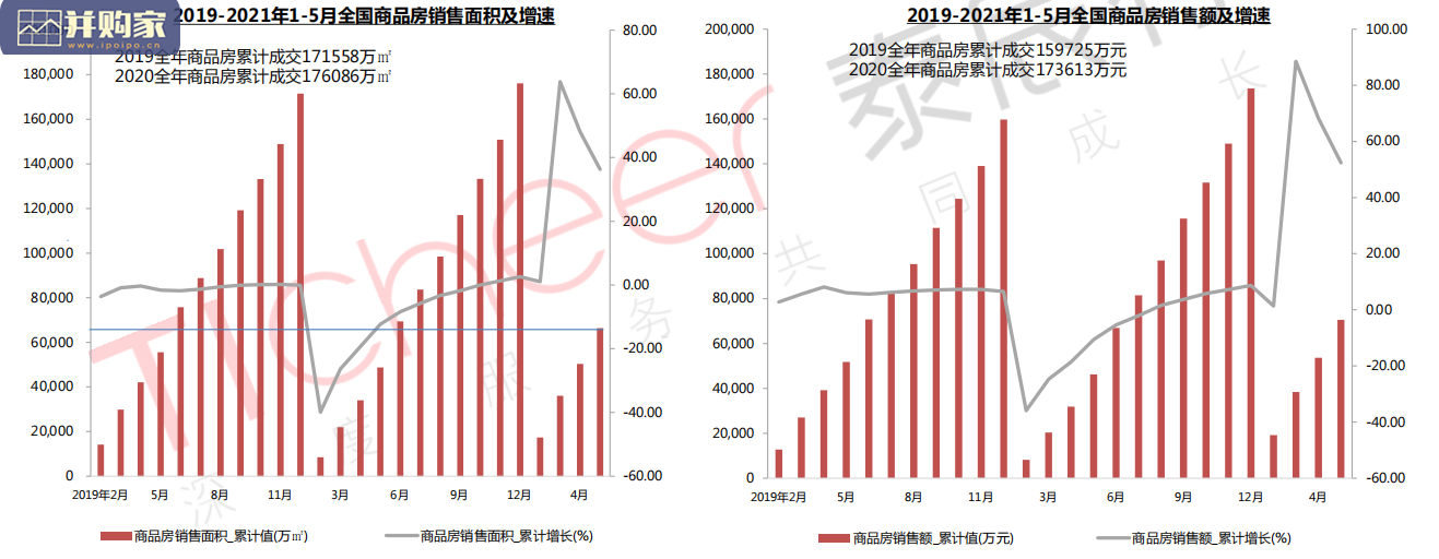 2021年郑州房地产市场半年报告(92页)-第1张图片 2021年郑州房地产市场半年报告(92页)-第1张图片