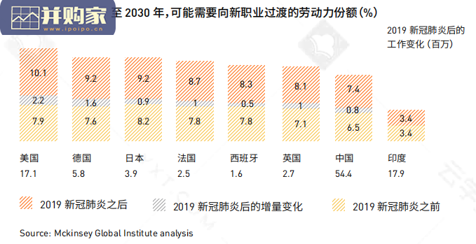 数字化时代人才转型白皮书(27页)-第1张图片 数字化时代人才转型白皮书(27页)-第1张图片