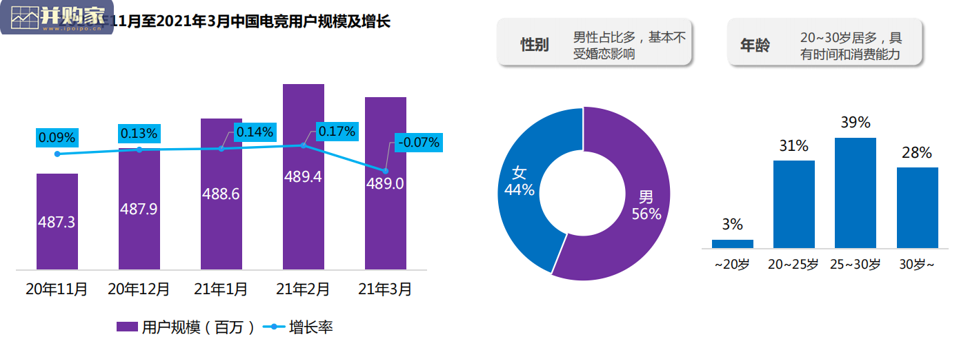 中国电竞行业趋势报告(25页)-第1张图片 中国电竞行业趋势报告(25页)-第1张图片