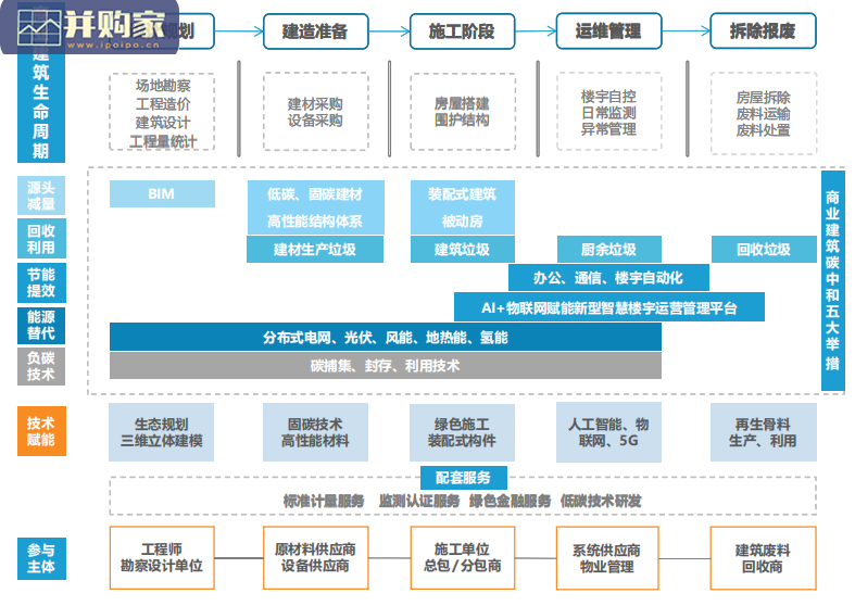 中国商业建筑碳中和实施路径研究报告(74页)-第1张图片 中国商业建筑碳中和实施路径研究报告(74页)-第1张图片