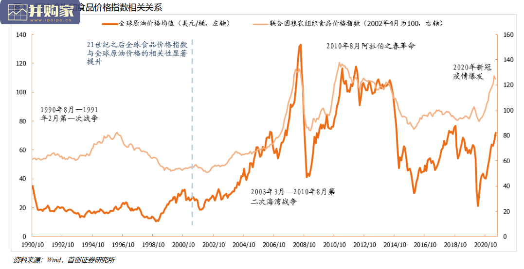 农林牧渔行业报告:农林牧渔行业的分析逻辑、投资逻辑、养殖、动保、饲料细分子行业的判断(43页)-第1张图片 农林牧渔行业报告:农林牧渔行业的分析逻辑、投资逻辑、养殖、动保、饲料细分子行业的判断(43页)-第1张图片