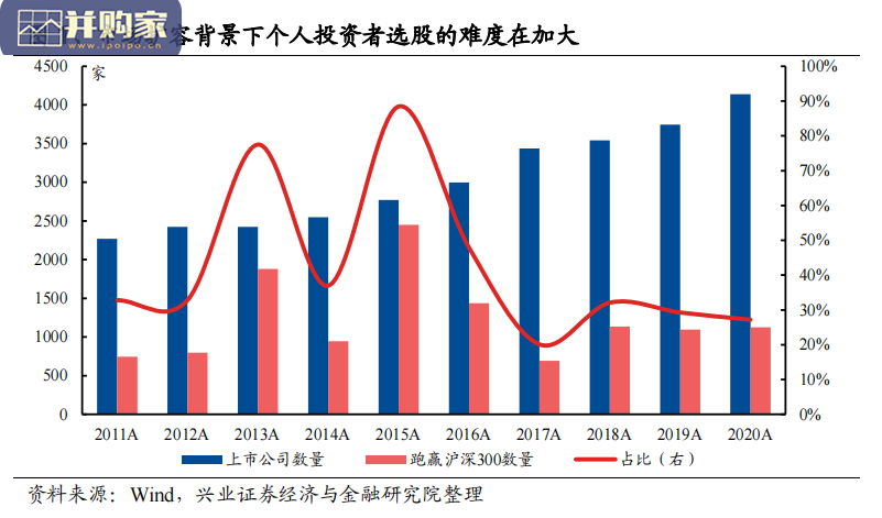 财富管理行业报告：券商财富管理（27页）-第1张图片