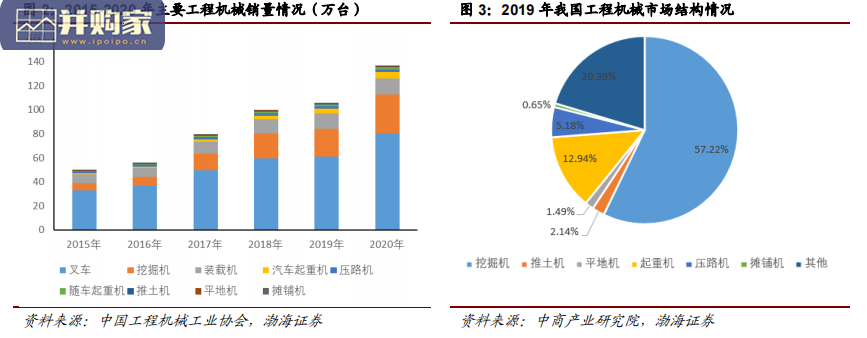 工程机械行业报告:万亿级工程机械市场(60页)-第1张图片 工程机械行业报告:万亿级工程机械市场(60页)-第1张图片