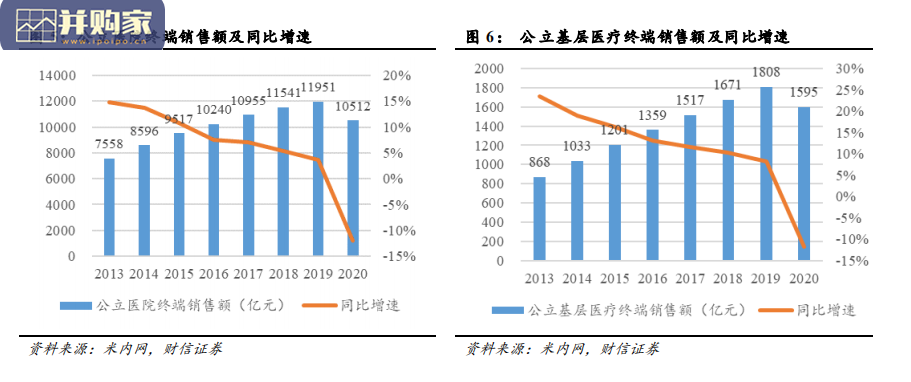 零售药店行业报告:增长逻辑(31页)-第1张图片 零售药店行业报告:增长逻辑(31页)-第1张图片